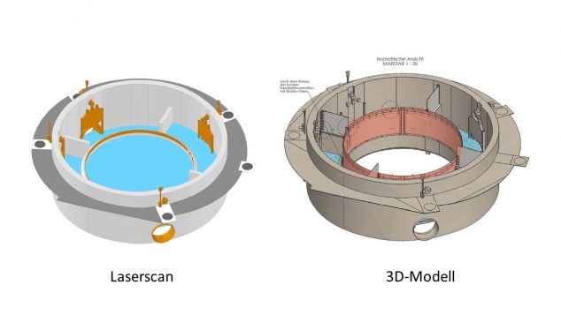 Laserscan des bestehenden Bauwerks und 3D-Modell des Verteilerbauwerks mit neuem Edelstahlzylinder (in Rot) 